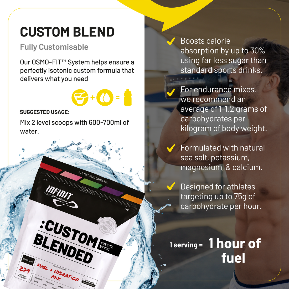 Custom Fuel & Hydration Creator