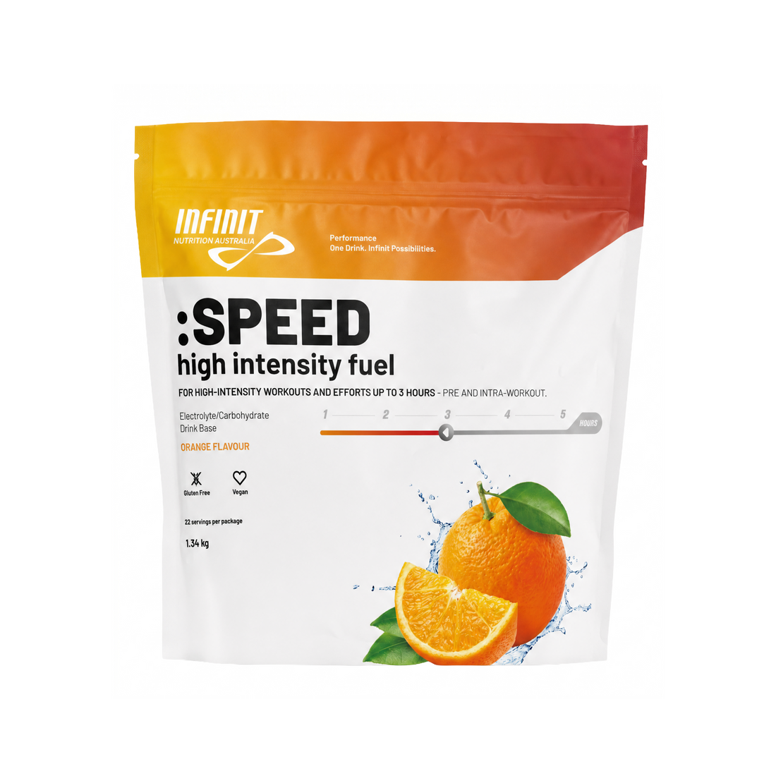 :SPEED Năng lượng cường độ cao