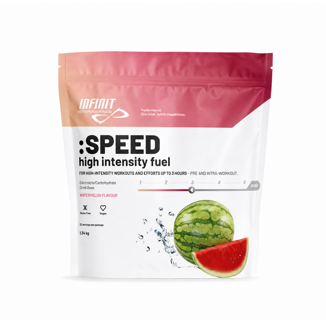 :SPEED Năng lượng cường độ cao
