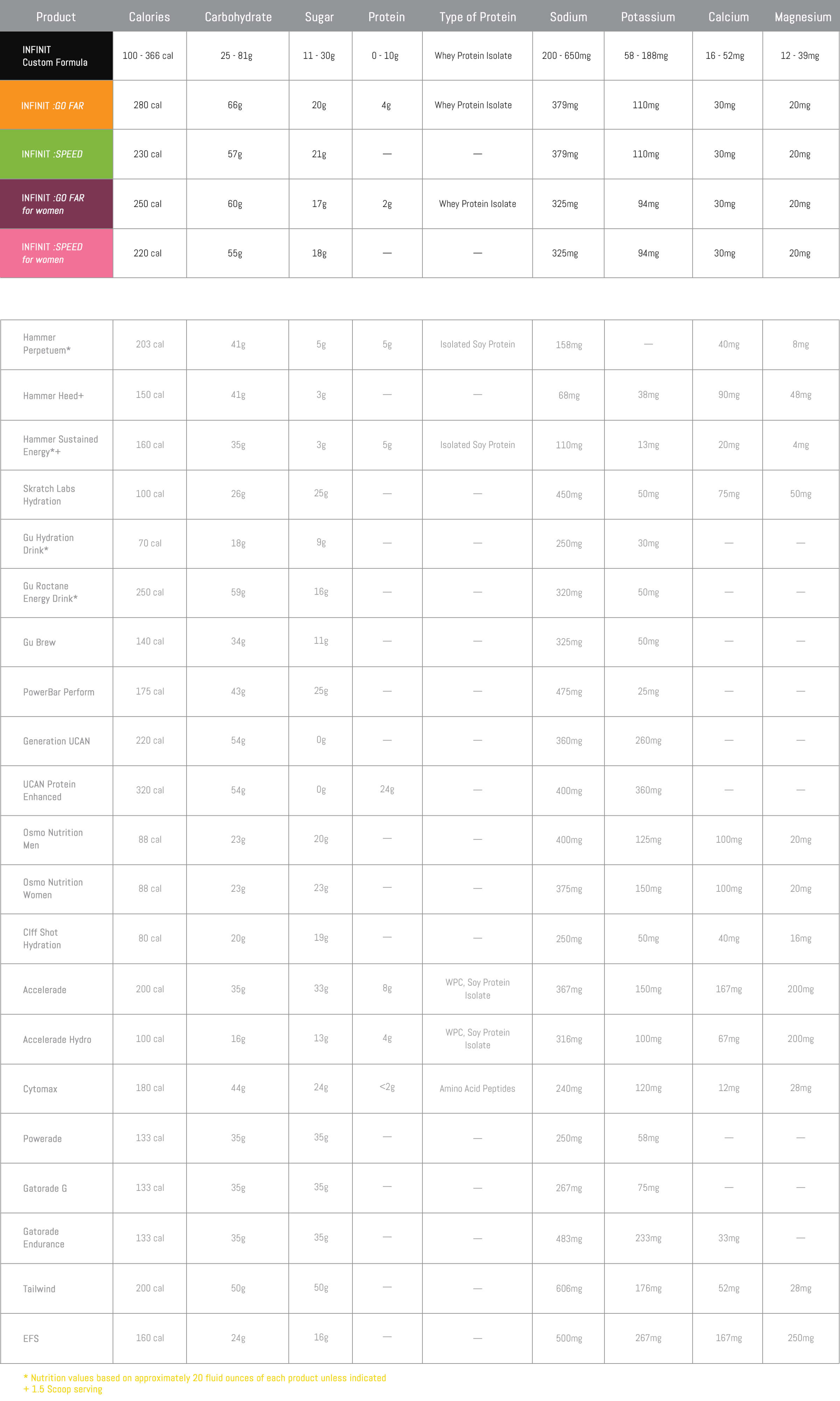 INFINIT Product Comparison